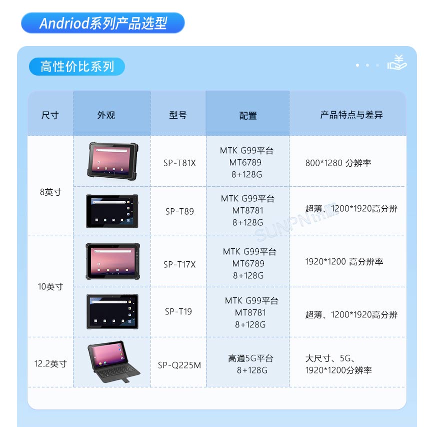 三防手持平板-选型推荐