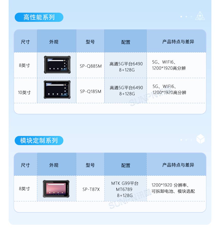 三防手持平板-选型推荐