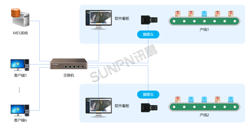 AI视觉计数器的应用架构