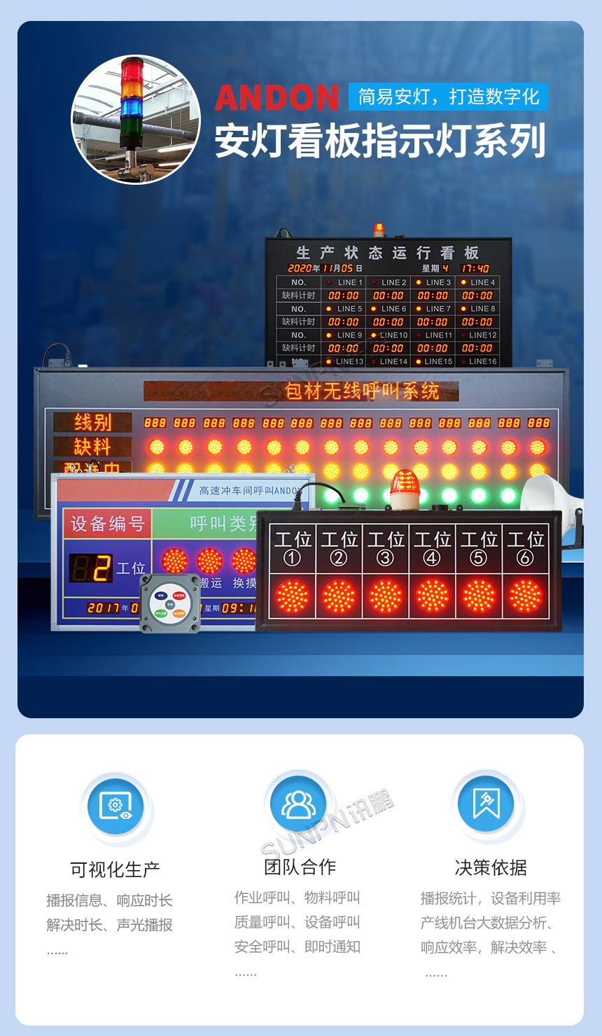 安灯呼叫系统看板