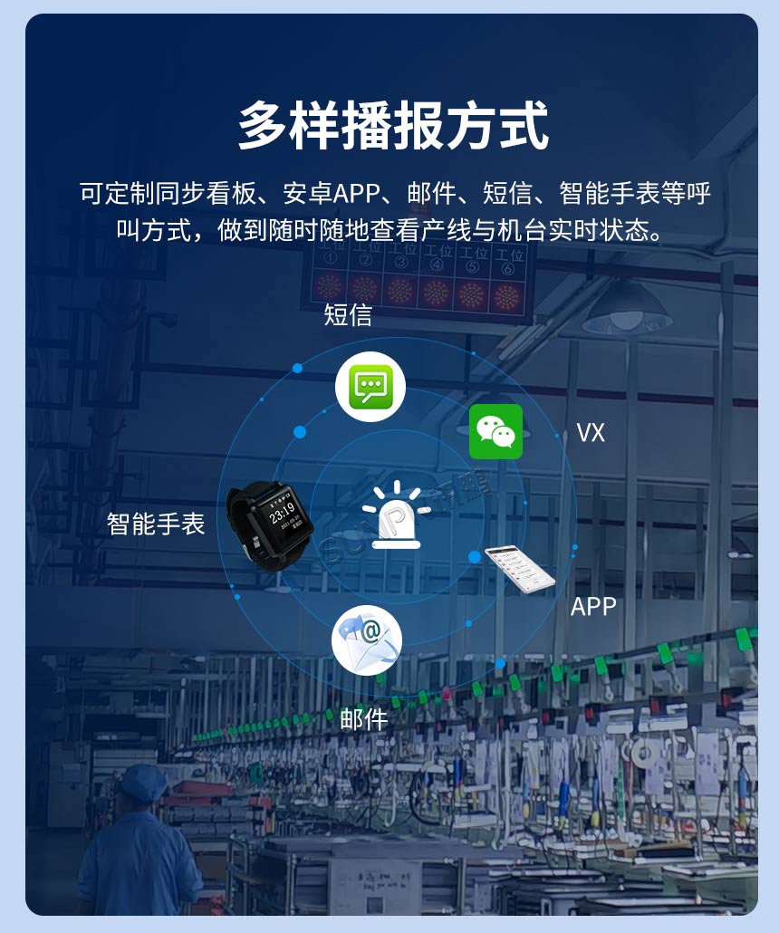 无线安灯系统-多样播报方式