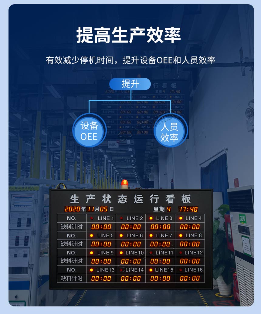 无线安灯系统-提升生产效率