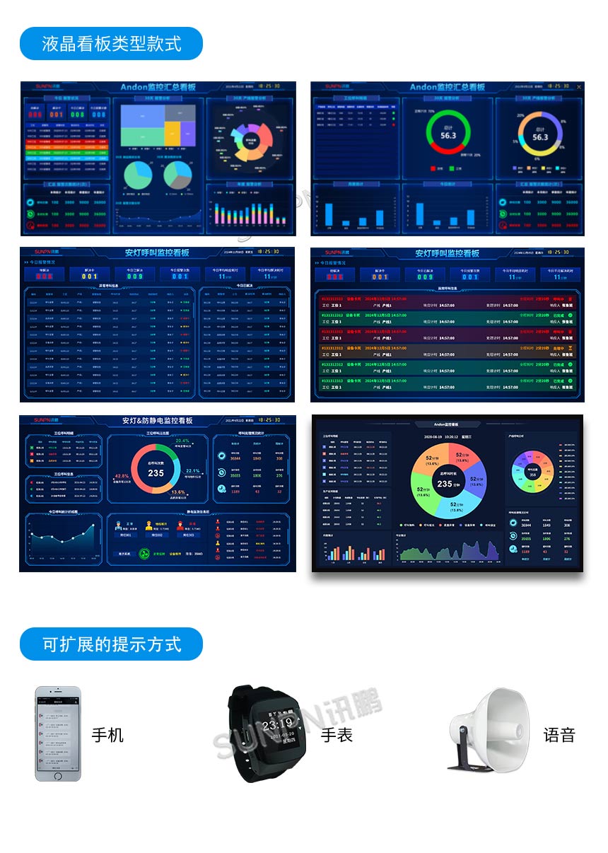 安灯系统看板选型