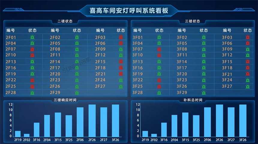 车间物料呼叫系统