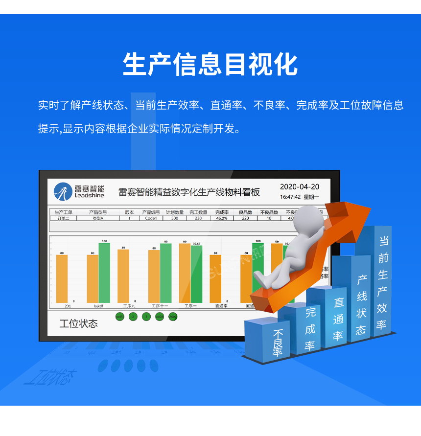 安灯系统-信息目视化功能