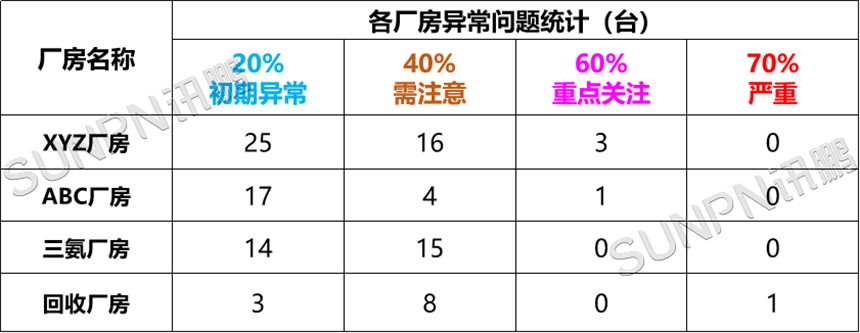 CBM技术应用在制药企业