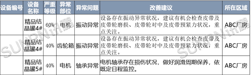 CBM技术对药企设备预测性维护