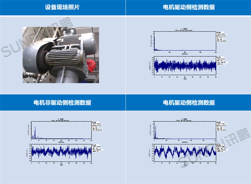 CBM技术应用于药企设备-酰化罐