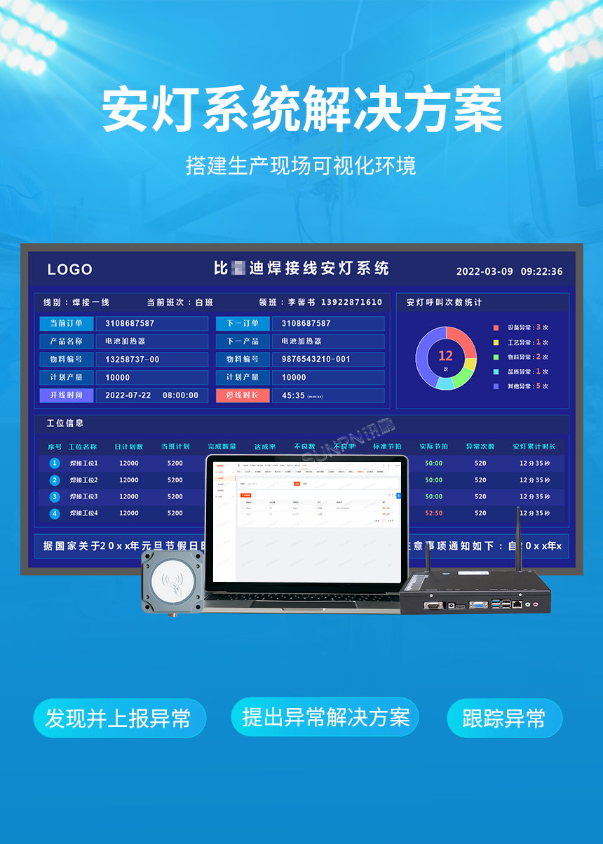 安灯系统解决方案