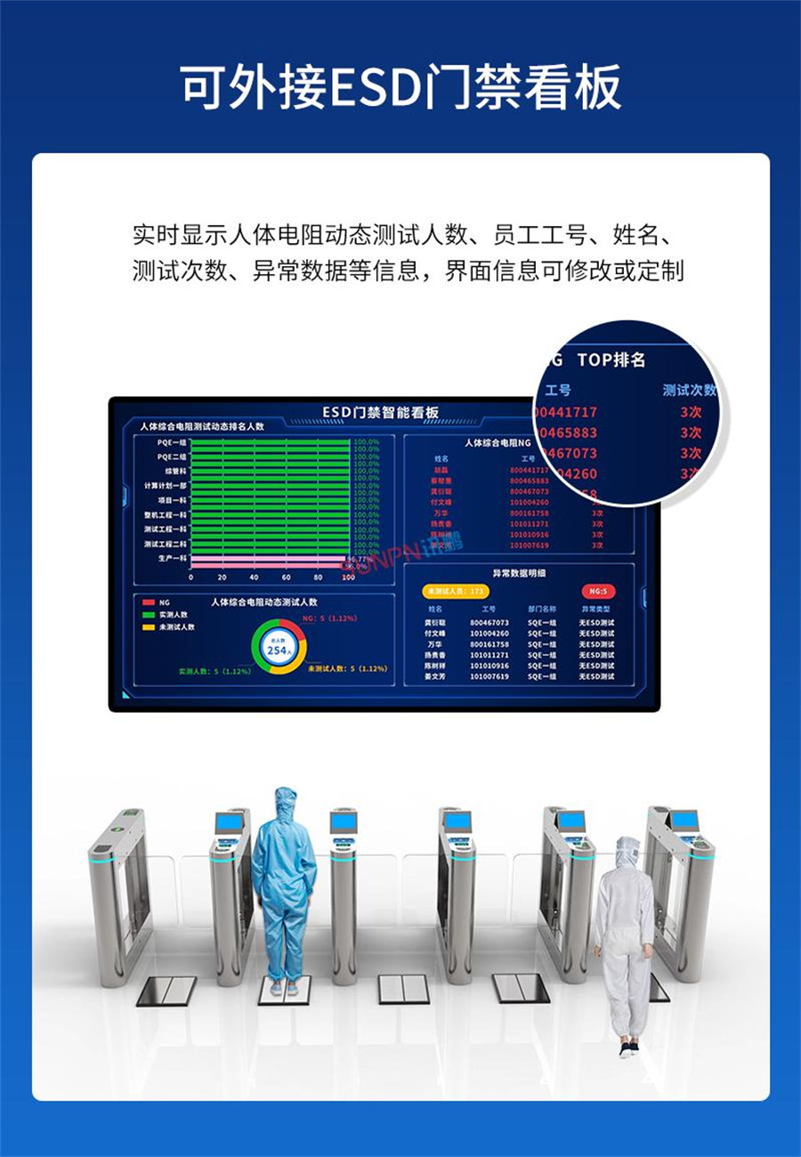 防静电闸机可外接看板