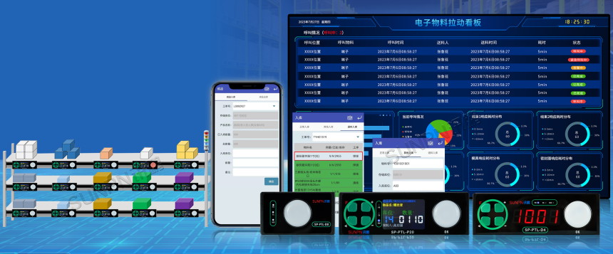 PTL亮灯拣选系统解决方案