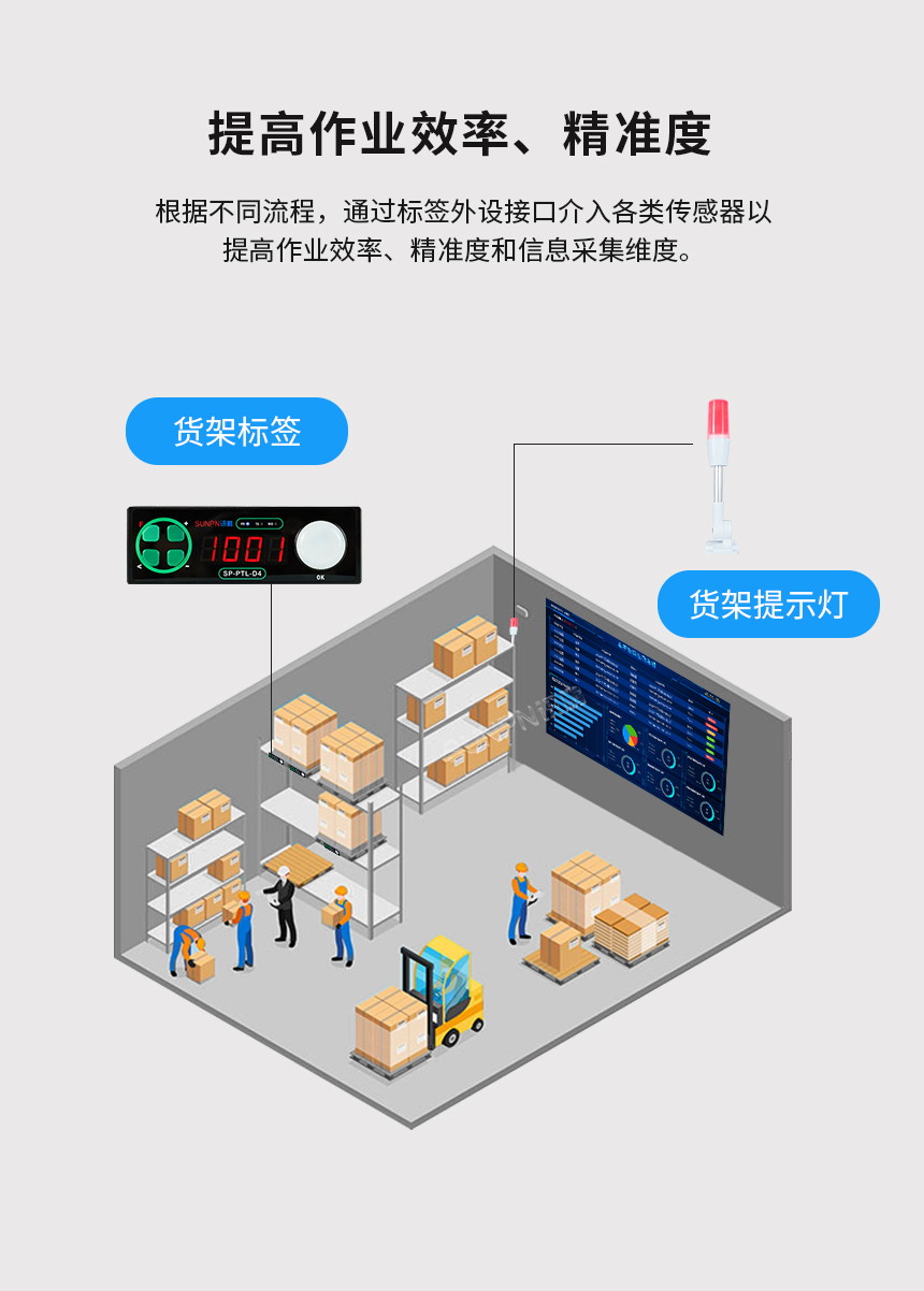 PTL电子标签应用优势