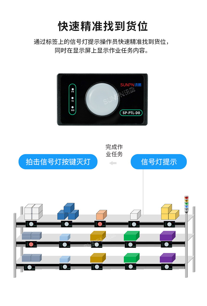 PTL电子标签精准找货