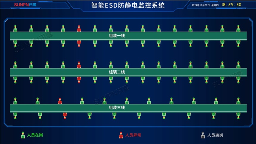 组装线ESD防静电监控 组装线ESD防静电监控