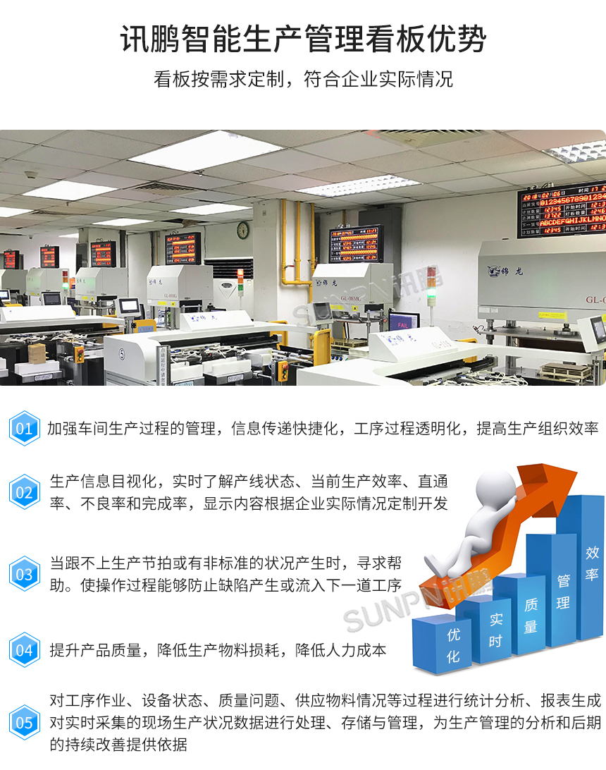 讯鹏LED电子看板优势介绍