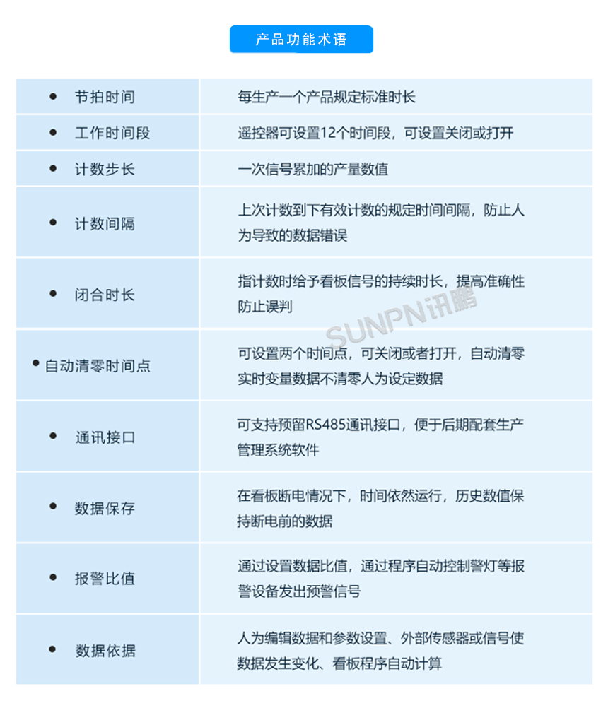 电子看板定制指导