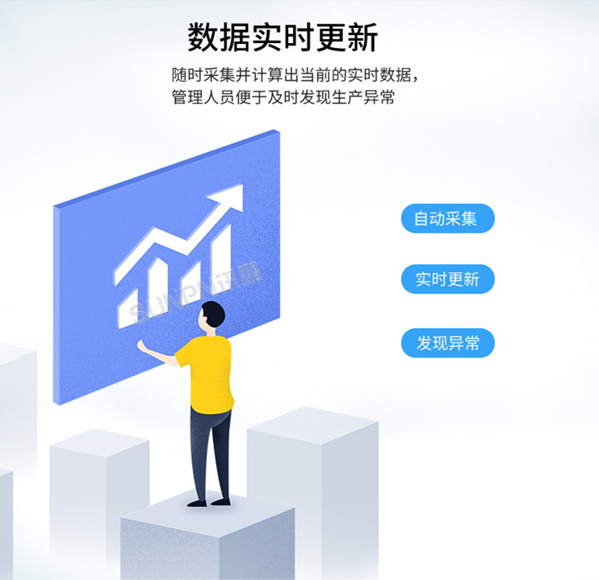 电子看板实时数据更新