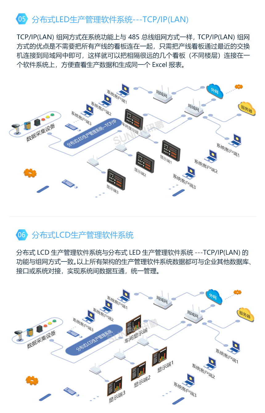 电子看板应用系统架构