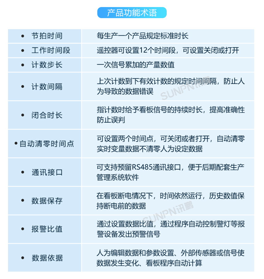 电子看板-专业说明