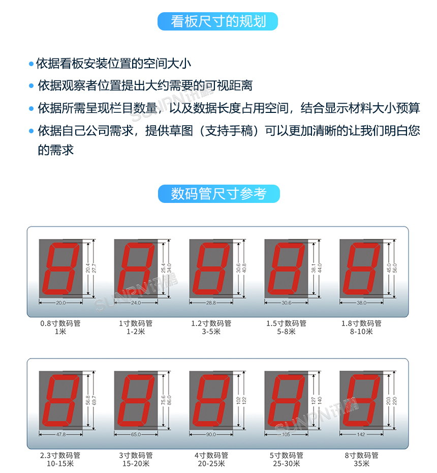 电子看板-数码管尺寸介绍