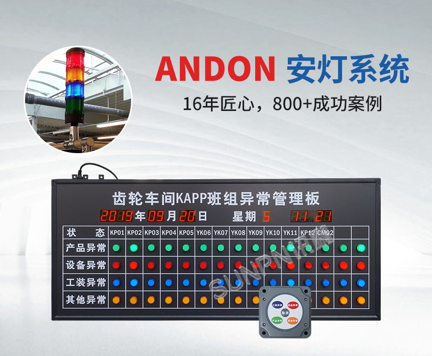指示灯款安灯看板 指示灯款安灯看板