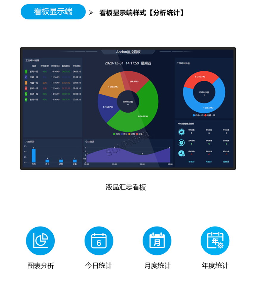 安灯系统看板显示端
