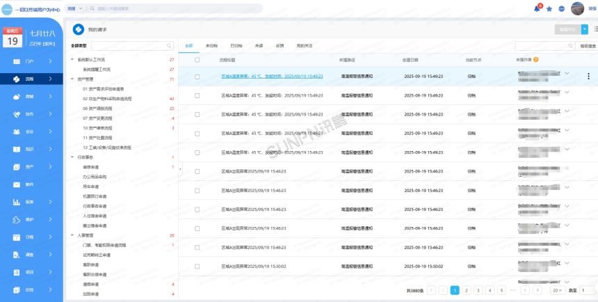 深圳讯鹏科技温湿度看板-环境监控系统后台
