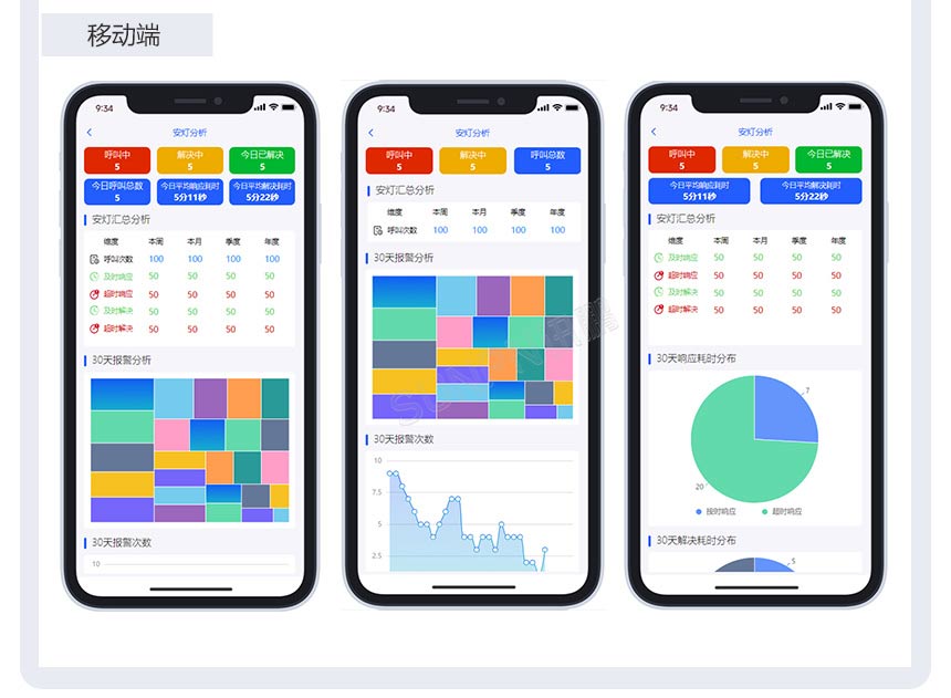 安灯系统软件介绍