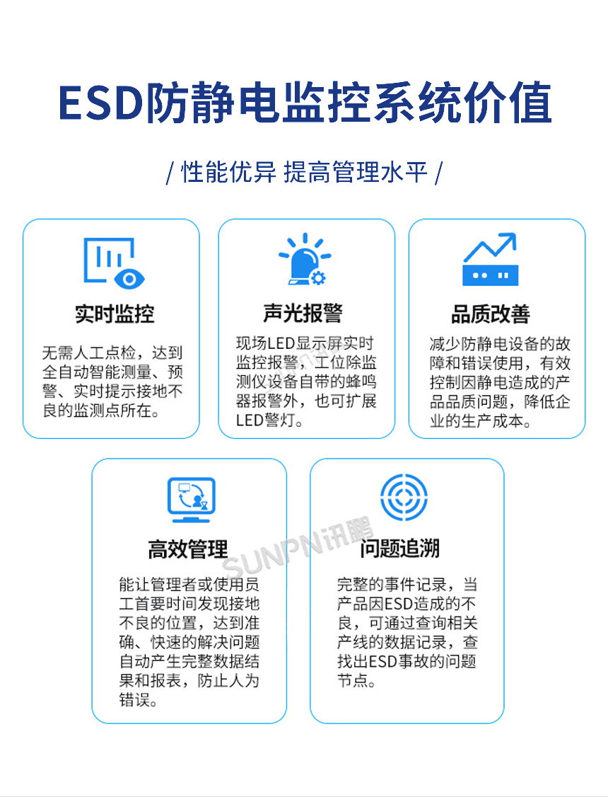 防静电监控系统应用优势