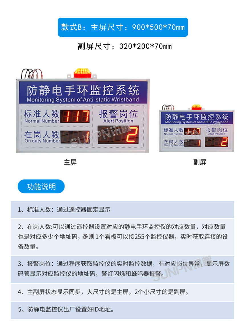 防静电监控系统架构