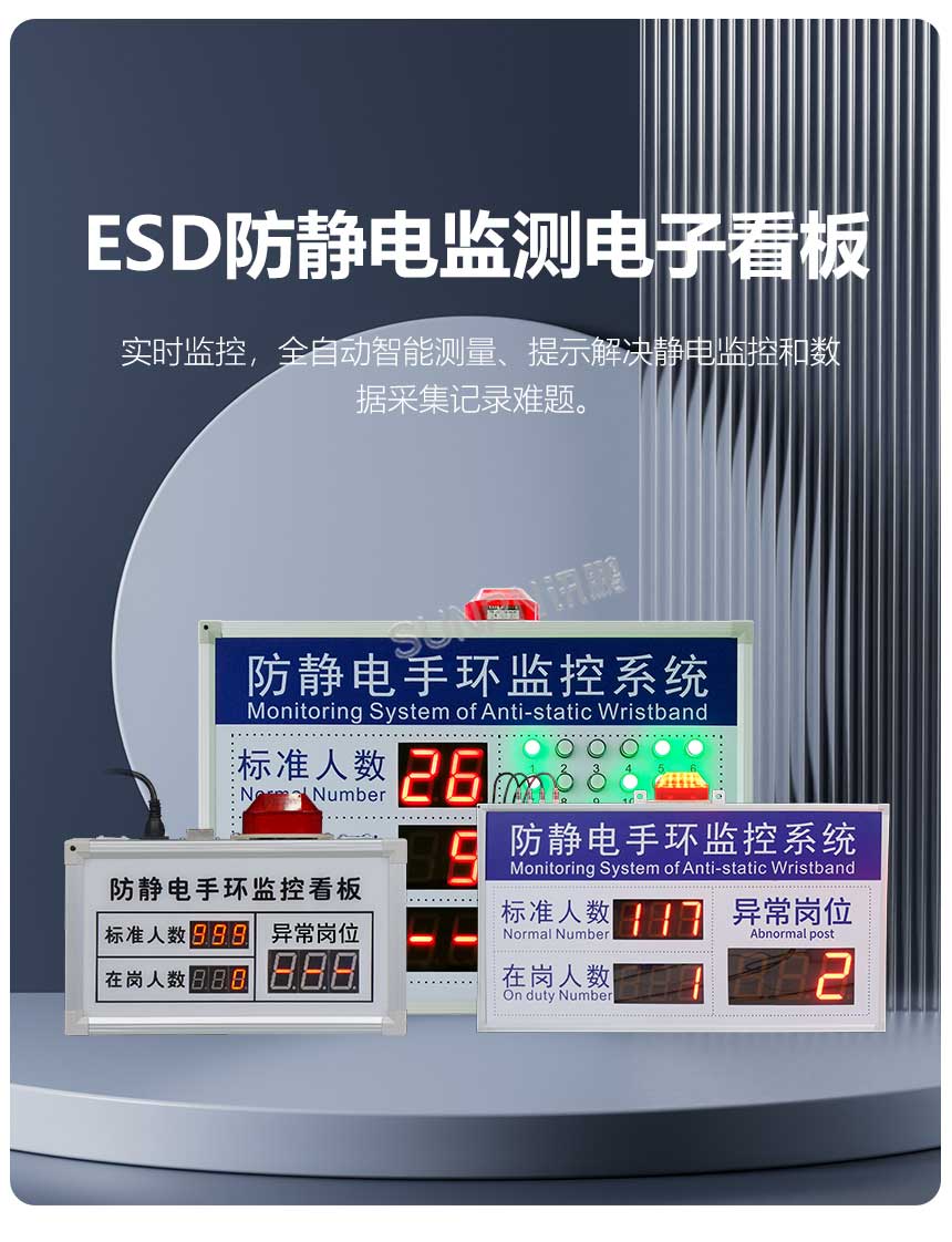 ESD防静电监控系统电子看板