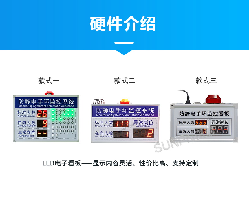 LED防静电看板选型推荐