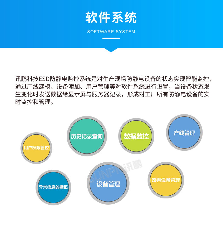 防静电监控系统软件