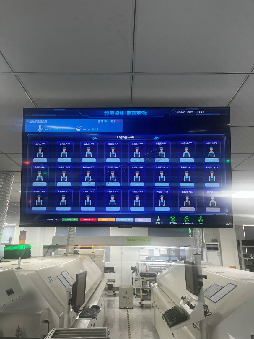 深圳讯鹏科技-ESD防静电看板