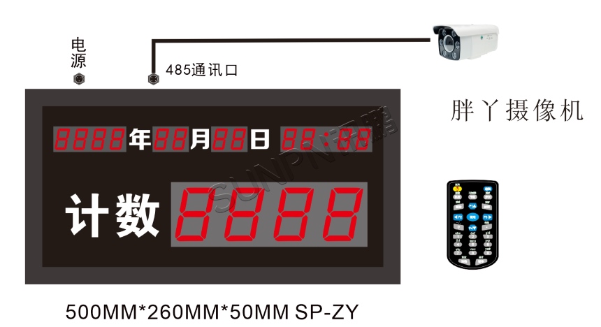 深圳讯鹏科技-AI视觉计数看板-版图