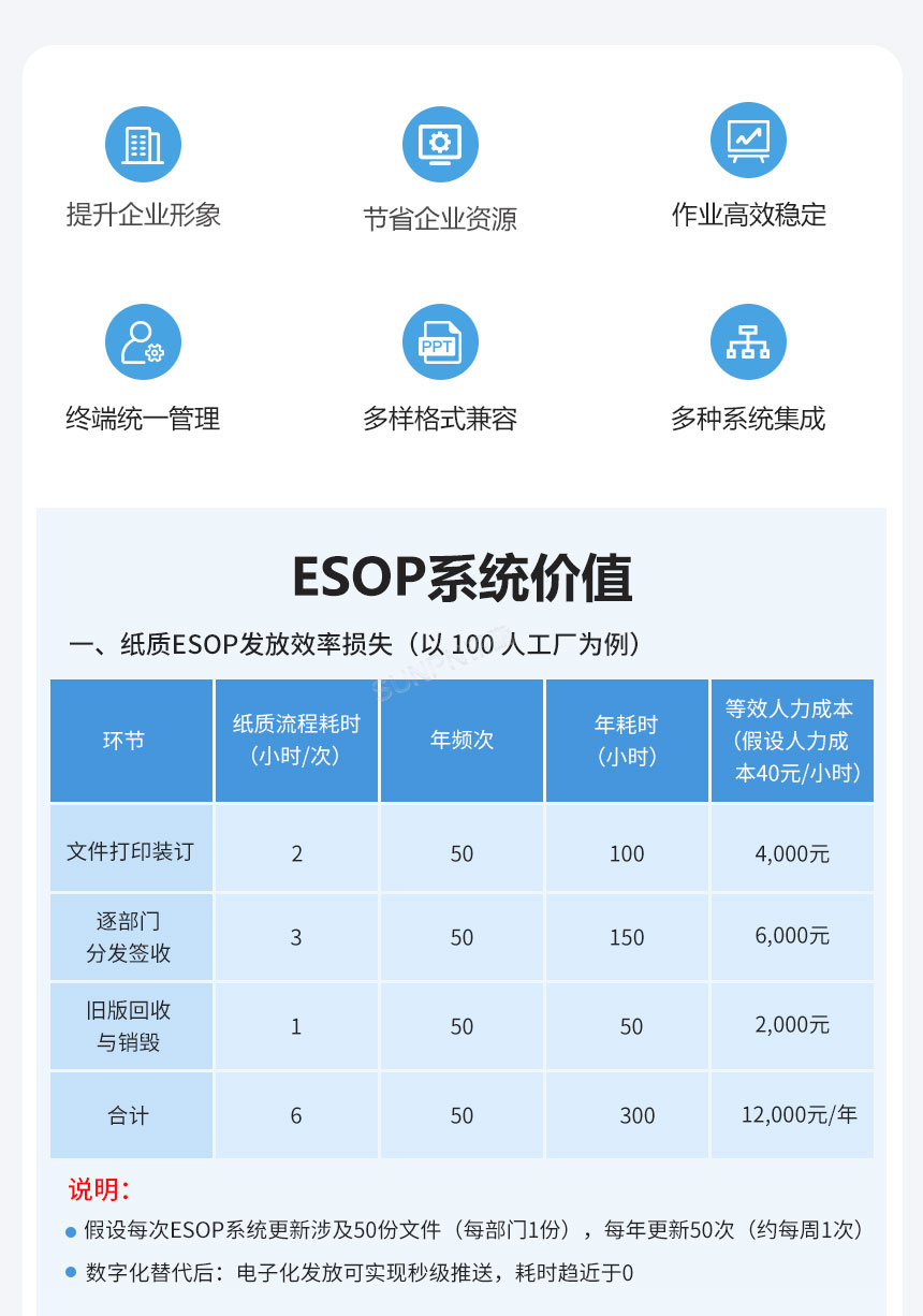 ESOP系统价值说明