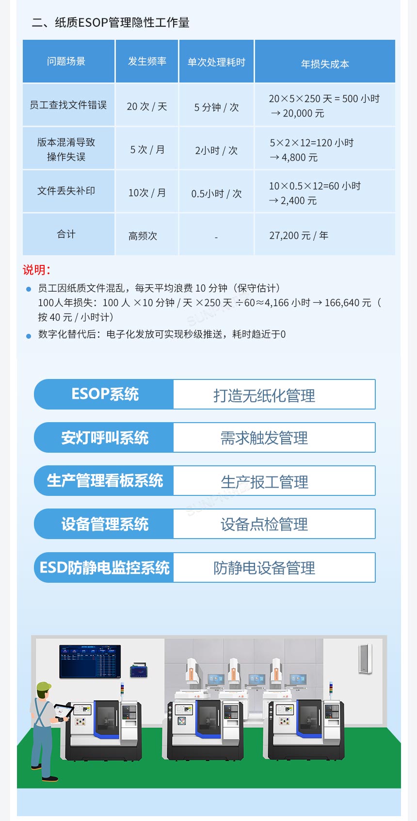 ESOP系统价值说明