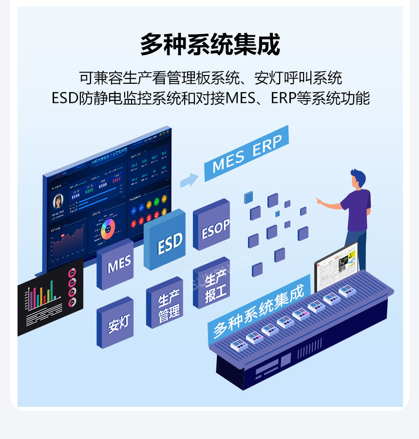 ESOP系统-支持与多系统集成