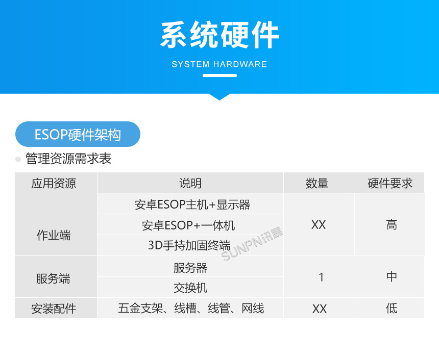 ESOP系统相关硬件介绍