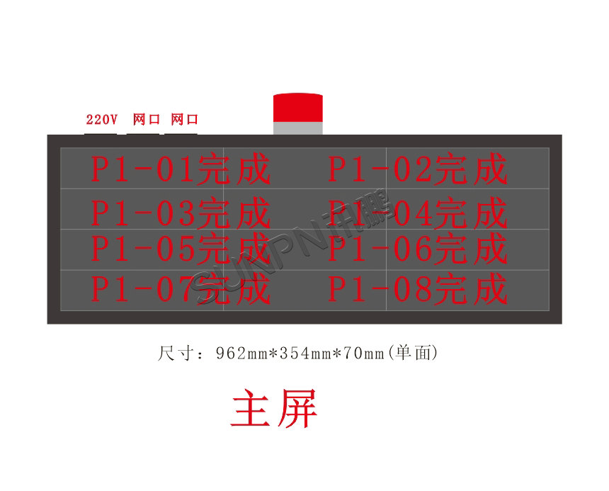 讯鹏科技安灯看板-案例图