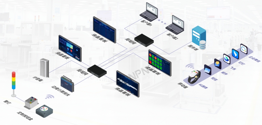 讯鹏安灯系统-系统架构