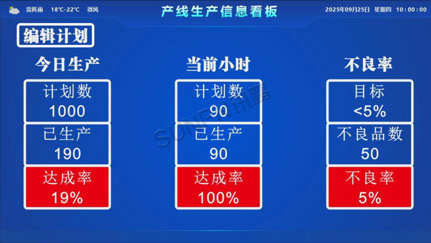 讯鹏科技:生产管理电子看板-案例图 讯鹏科技:生产管理电子看板-案例图