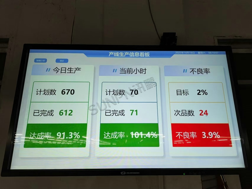 讯鹏科技:生产管理电子看板-案例图 讯鹏科技:生产管理电子看板-案例图