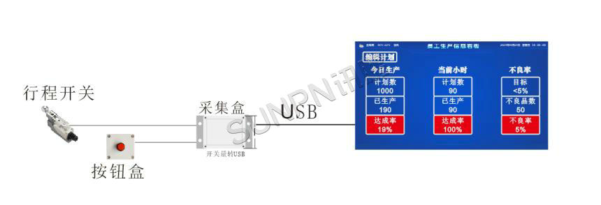 讯鹏科技:生产管理电子看板-架构图 讯鹏科技:生产管理电子看板-架构图