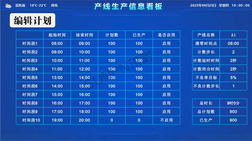 讯鹏科技:生产管理电子看板-案例图 讯鹏科技:生产管理电子看板-案例图