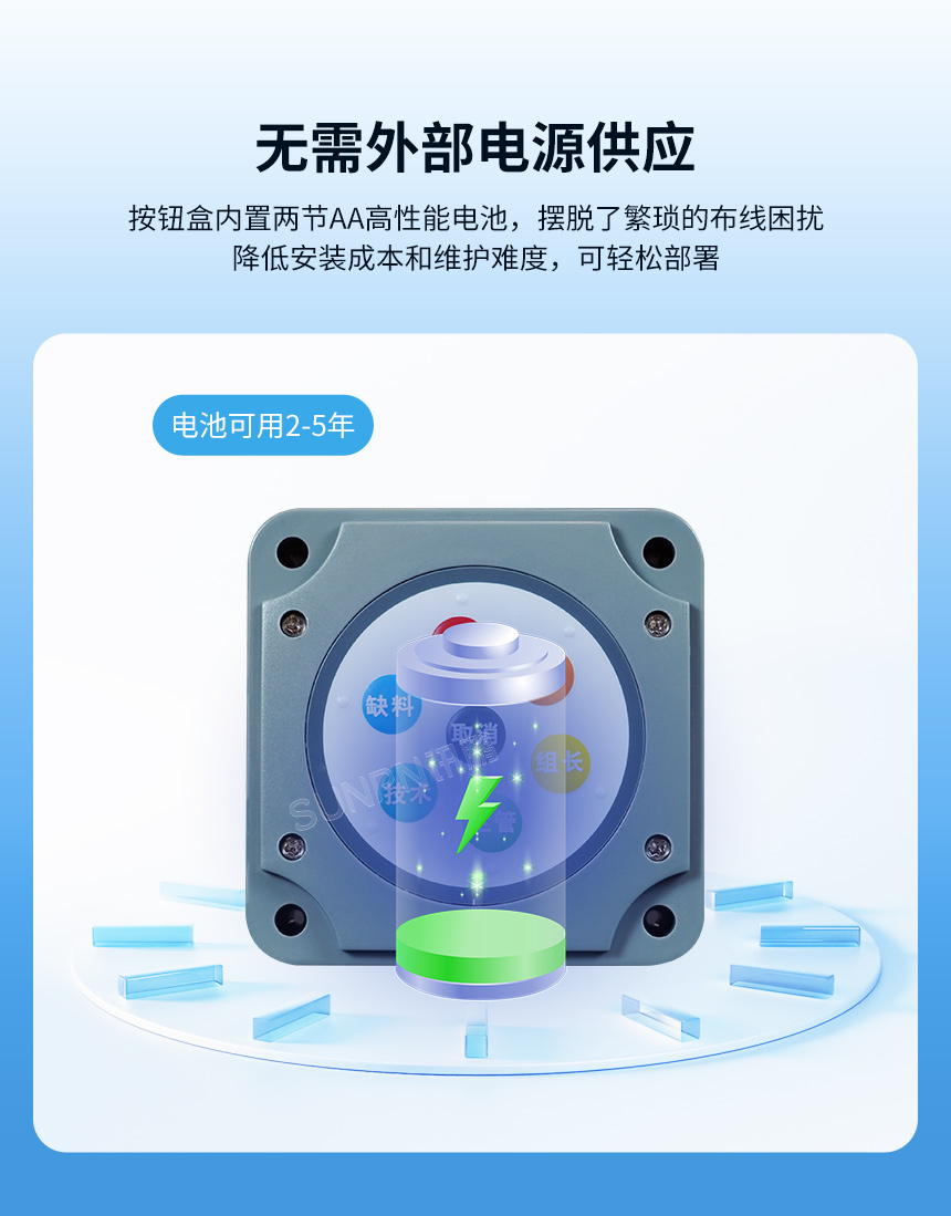 安灯系统呼叫按钮盒-电池持久耐用