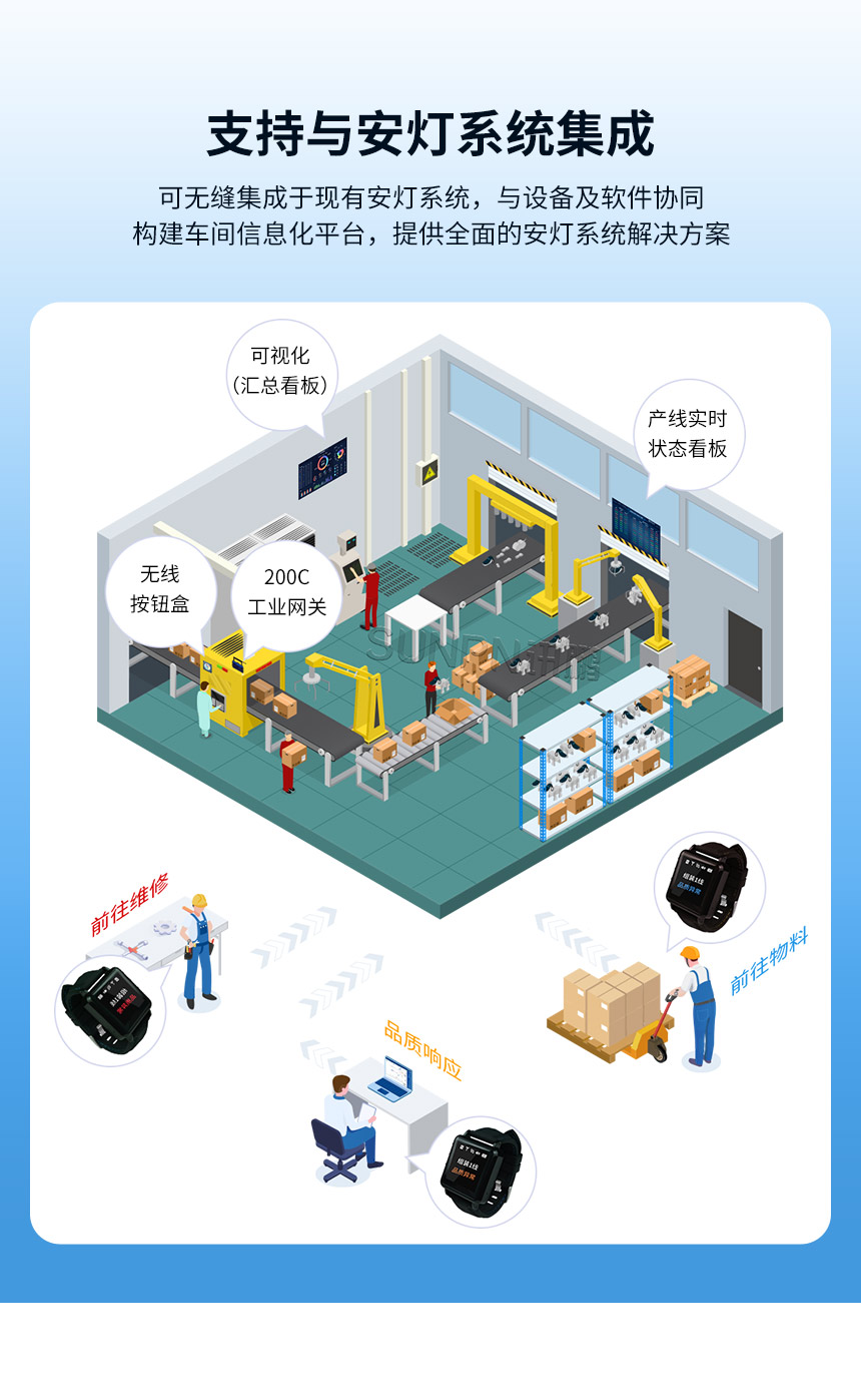 安灯按钮盒-支持与安灯系统集成