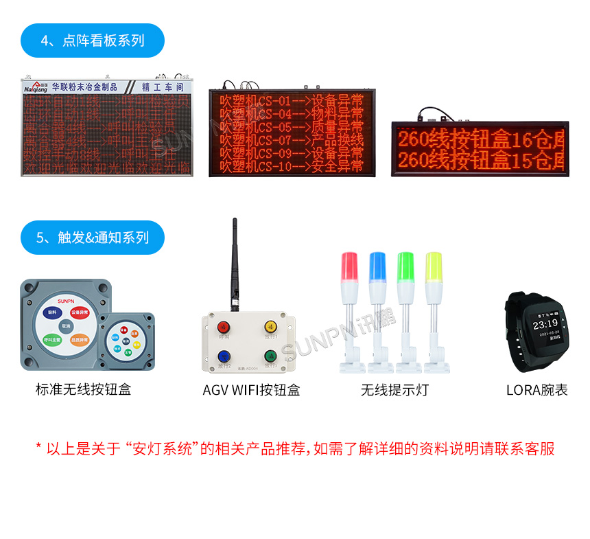 无线安灯按钮盒-相关推荐