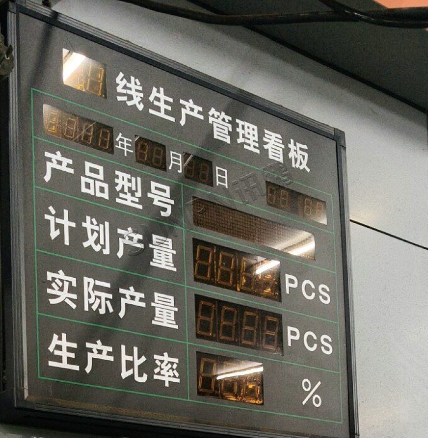 产线生产管理看板