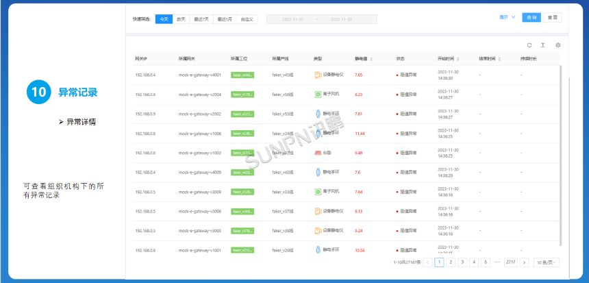 讯鹏科技:ESD防静电监控系统-后台软件 讯鹏科技:ESD防静电监控系统-后台软件